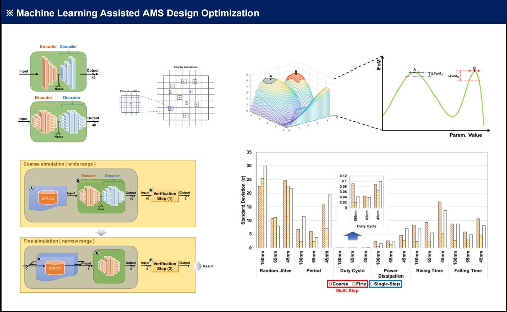CAD automation