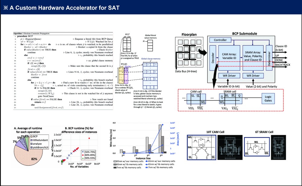 Hardware accelerators