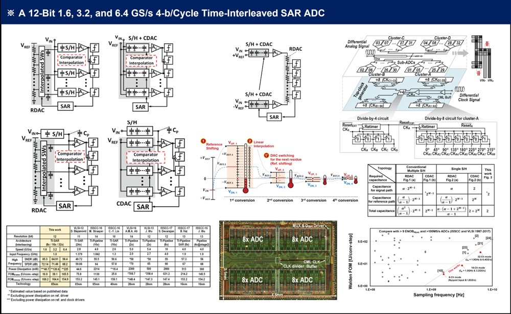 Mixed-signal circuits & systems