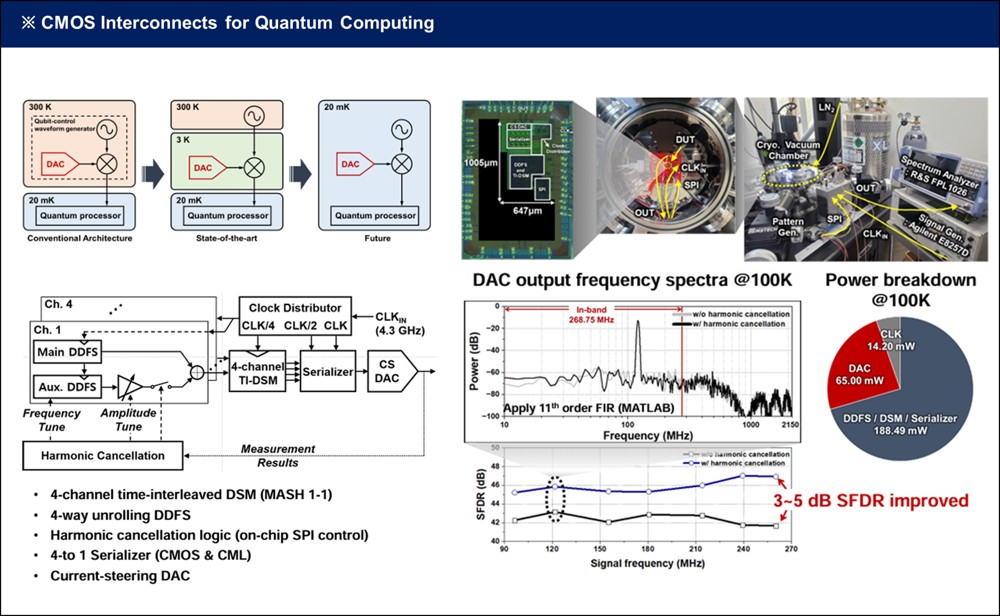CMOS interconnects for quantum computing