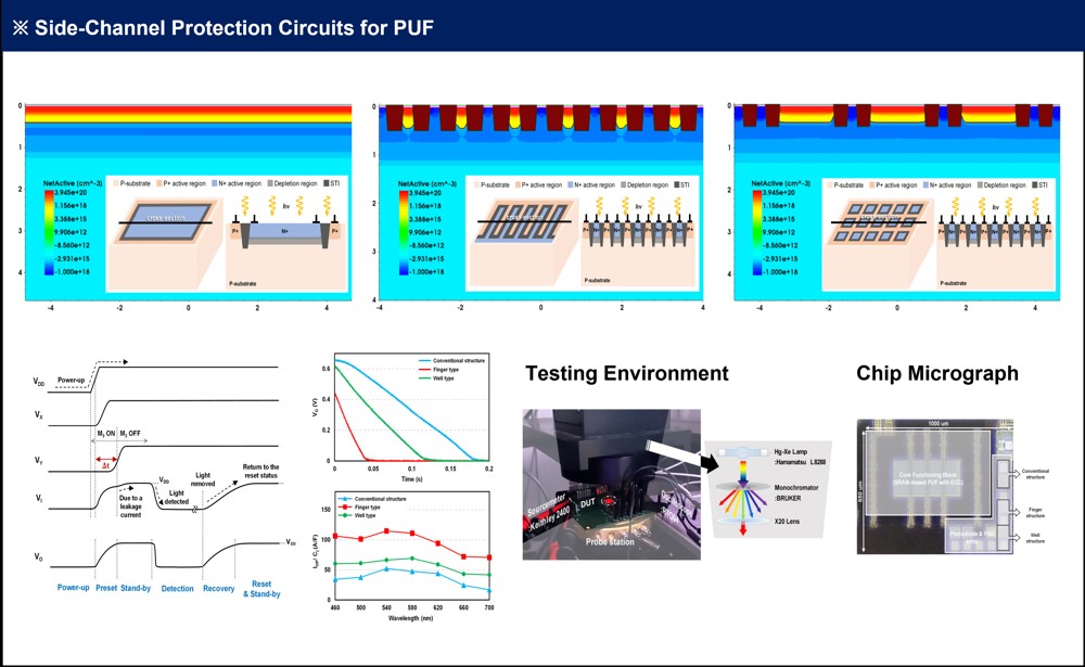 Sensor interfaces & PUF protection