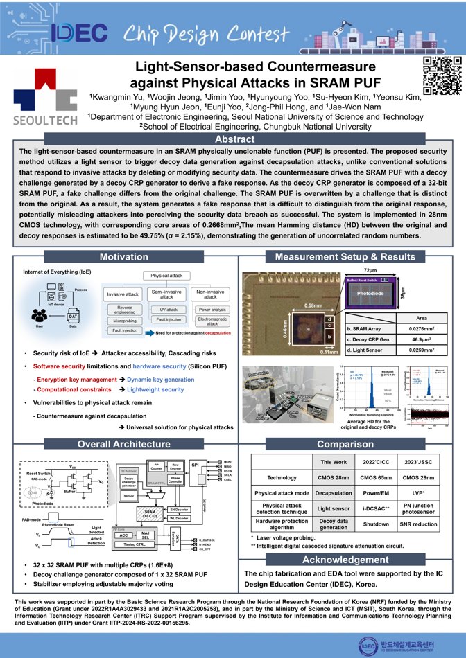 Research poster: Light-Sensor-Based Countermeasure against Physical Attacks in SRAM PUF