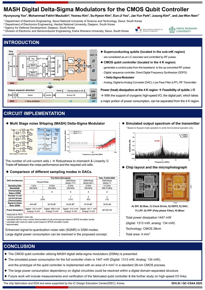 Research poster: MASH Digital Delta-Sigma Modulators for the CMOS Qubit Controller