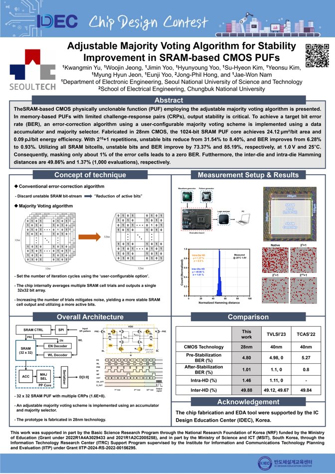 Research poster: Adjustable Majority Voting Algorithm for Stability Improvement in SRAM-Based CMOS PUFs