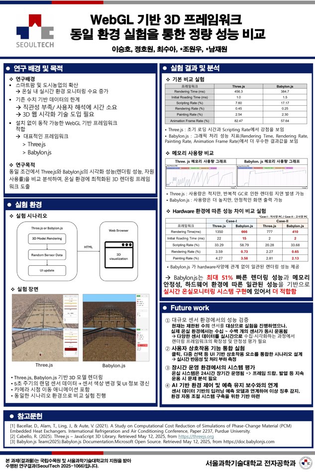 Research poster: Quantitative Performance Comparison of WebGL-Based 3D Frameworks Under Identical Experimental Conditions