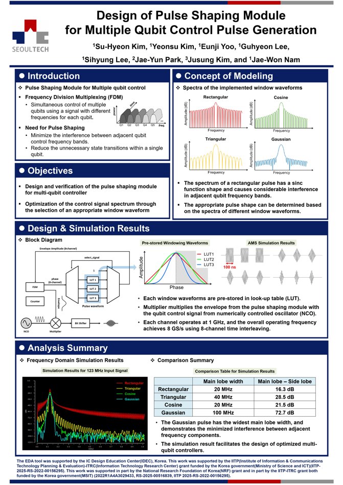 Research poster: Design of Pulse Shaping Module for Multiple Qubit Control Pulse Generation