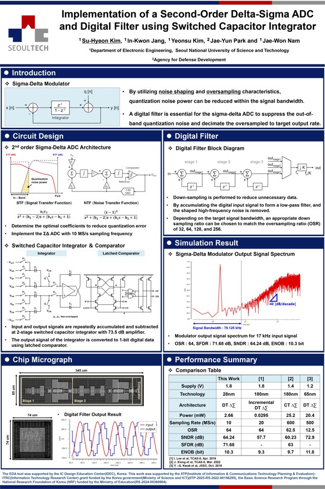 Research poster: Implementation of a Second-Order Delta-Sigma ADC and Digital Filter Using Switched-Capacitor Integrator