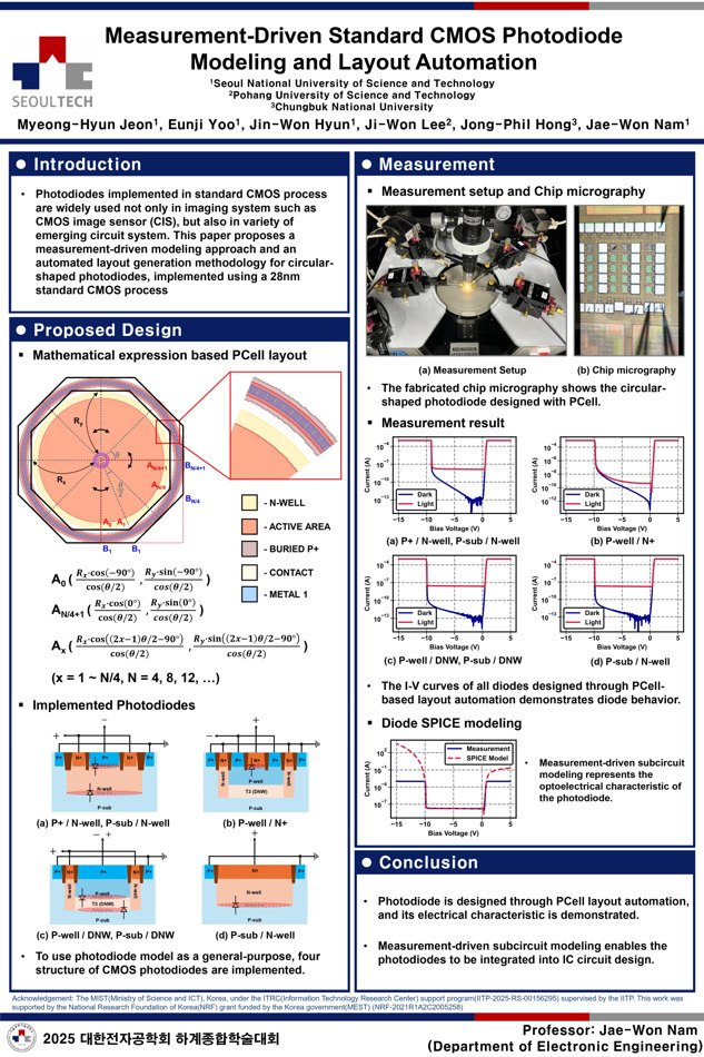 Research poster: Measurement-Driven Standard CMOS Photodiode Modeling and Layout Automation