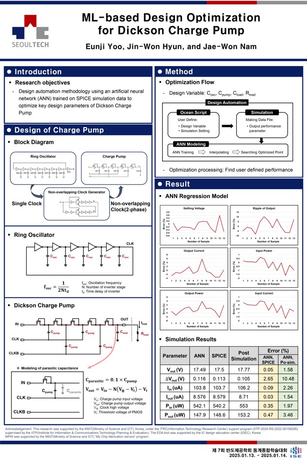 Research poster: ML-Based Design Optimization for Dickson Charge Pump