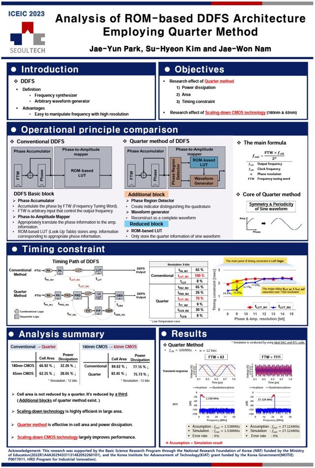 Research poster: Analysis of ROM-Based DDFS Architecture Employing Quarter Method