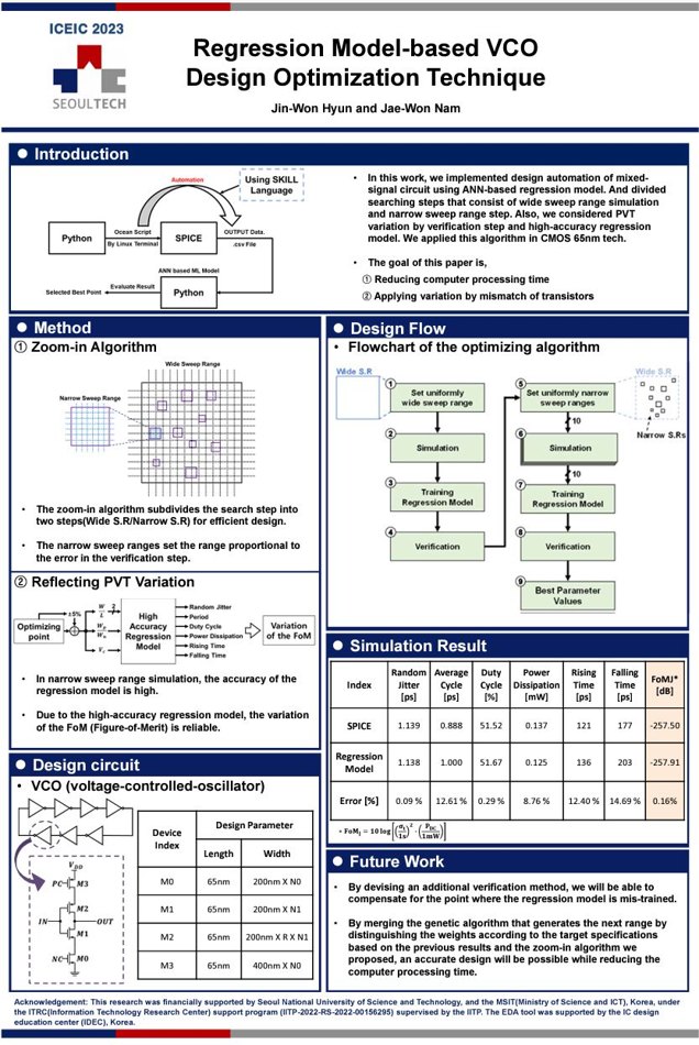 Research poster: Regression Model-Based VCO Design Optimization Technique