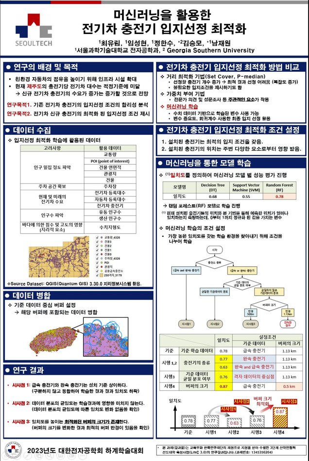 Research poster: Machine Learning Based EV Charger Location Optimization