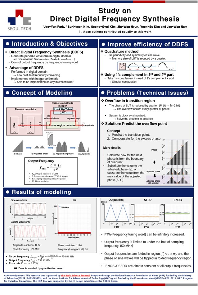Research poster: Study on Direct Digital Frequency Synthesis