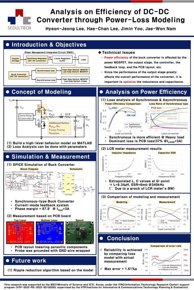 Research poster: Analysis on Efficiency of DC-DC Converter through Power-Loss Modeling
