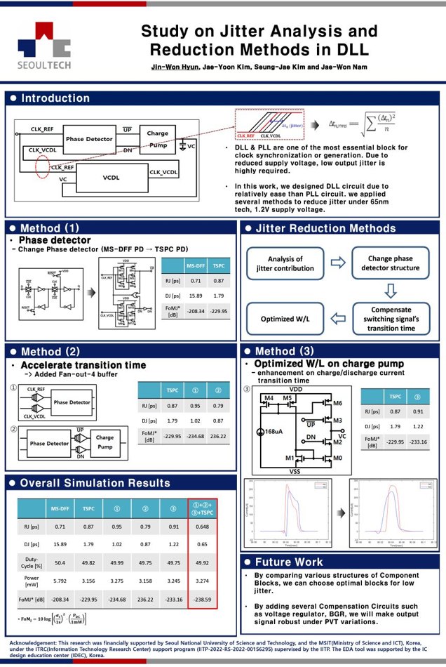 Research poster: Study on Jitter Analysis and Reduction Methods in DLL