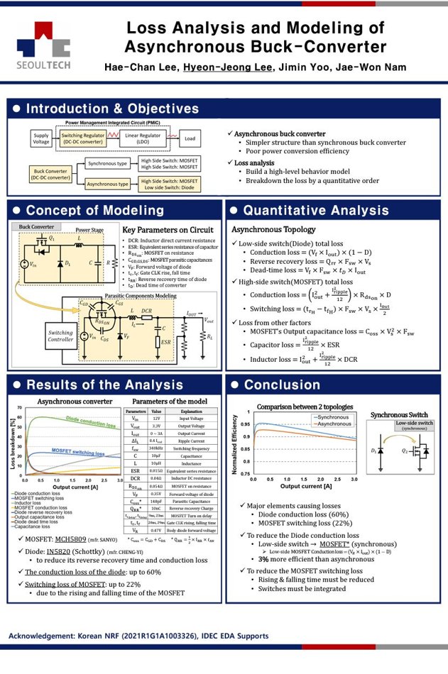Research poster: Loss Analysis and Modeling of Asynchronous Buck Converter
