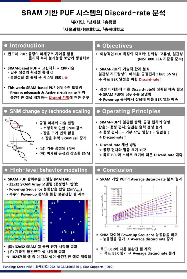 Research poster: Study on Discard Rate of SRAM-Based PUF