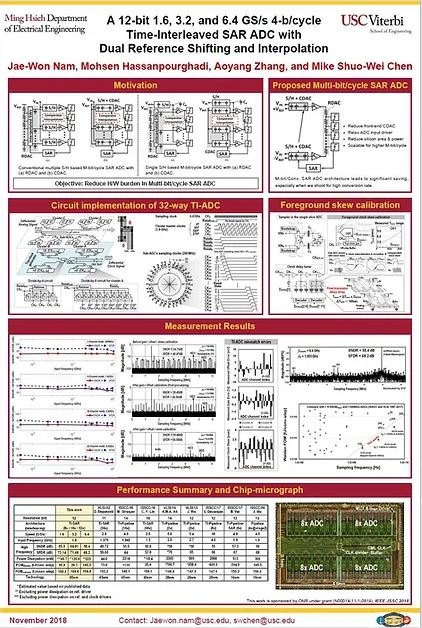 Research poster: A 12-bit 1.6, 3.2, and 6.4 GS/s 4-b/cycle Time-Interleaved SAR ADC with Dual Reference Shifting and Interpolation